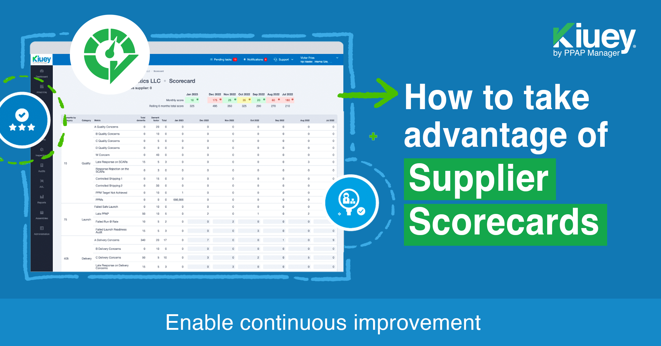How to take advantage of supplier scorecards to enable continuous improvement